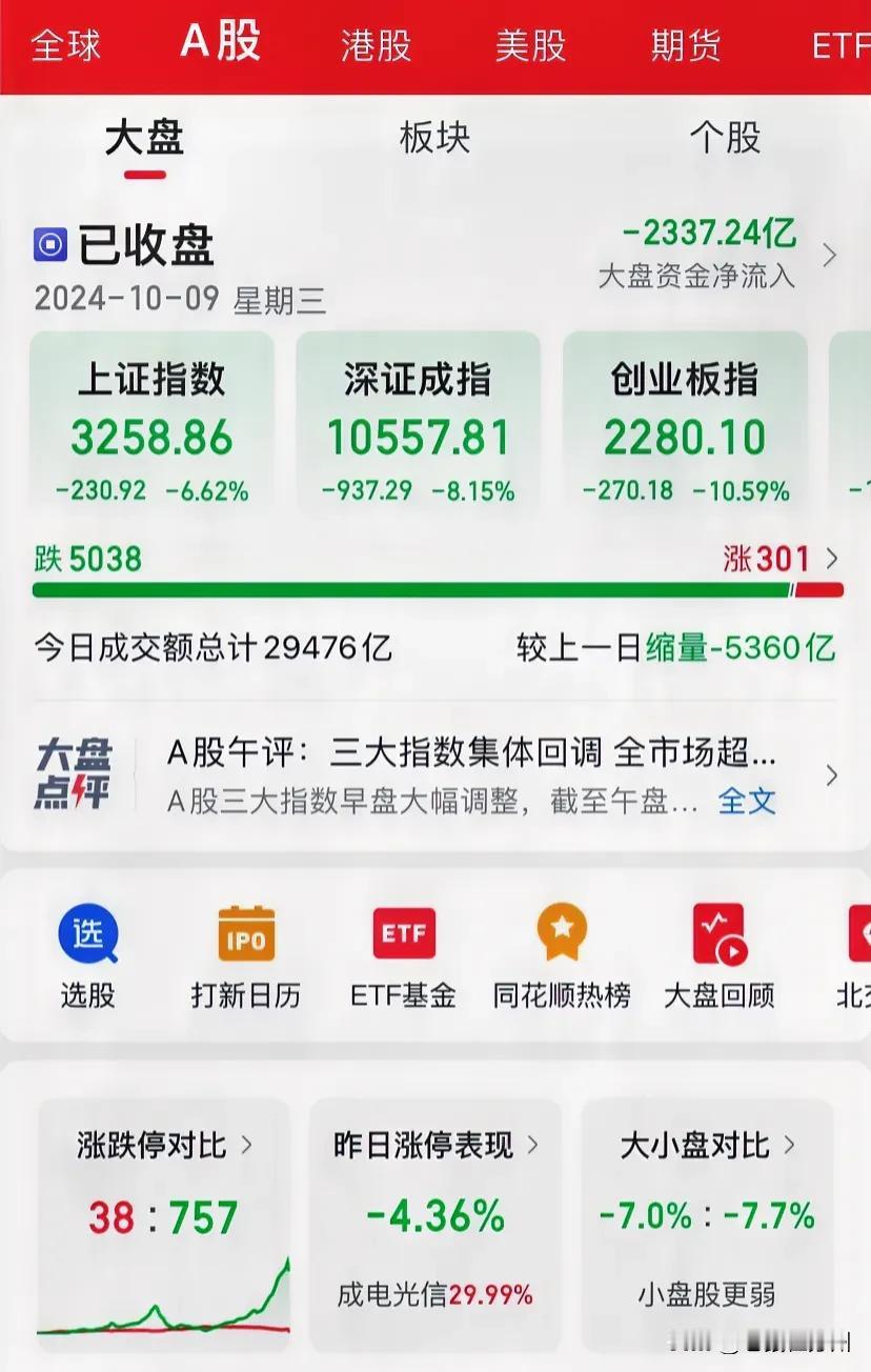 今天这一天也将载入史册了吧？
全天没缓过来啊，一片绿油油的生机盎然的景象，充满了