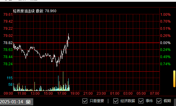 晚上轮到我们主唱了吧？原油现在根本跌不了的，如果连续空中加油后续会出现回踩的，现