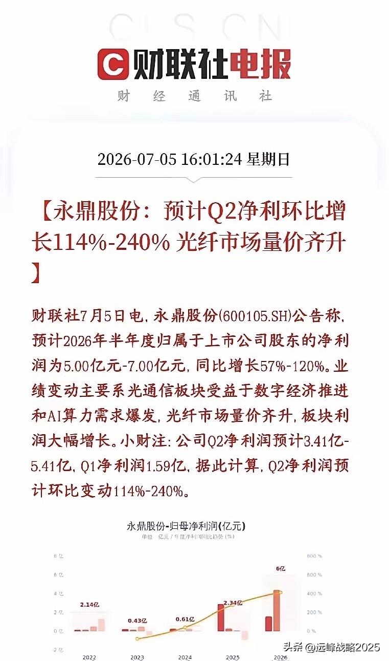 老朋友永鼎没有让我失望，这是一口好鼎，未来大概率还会再见，这个鼎应该带给过很多人