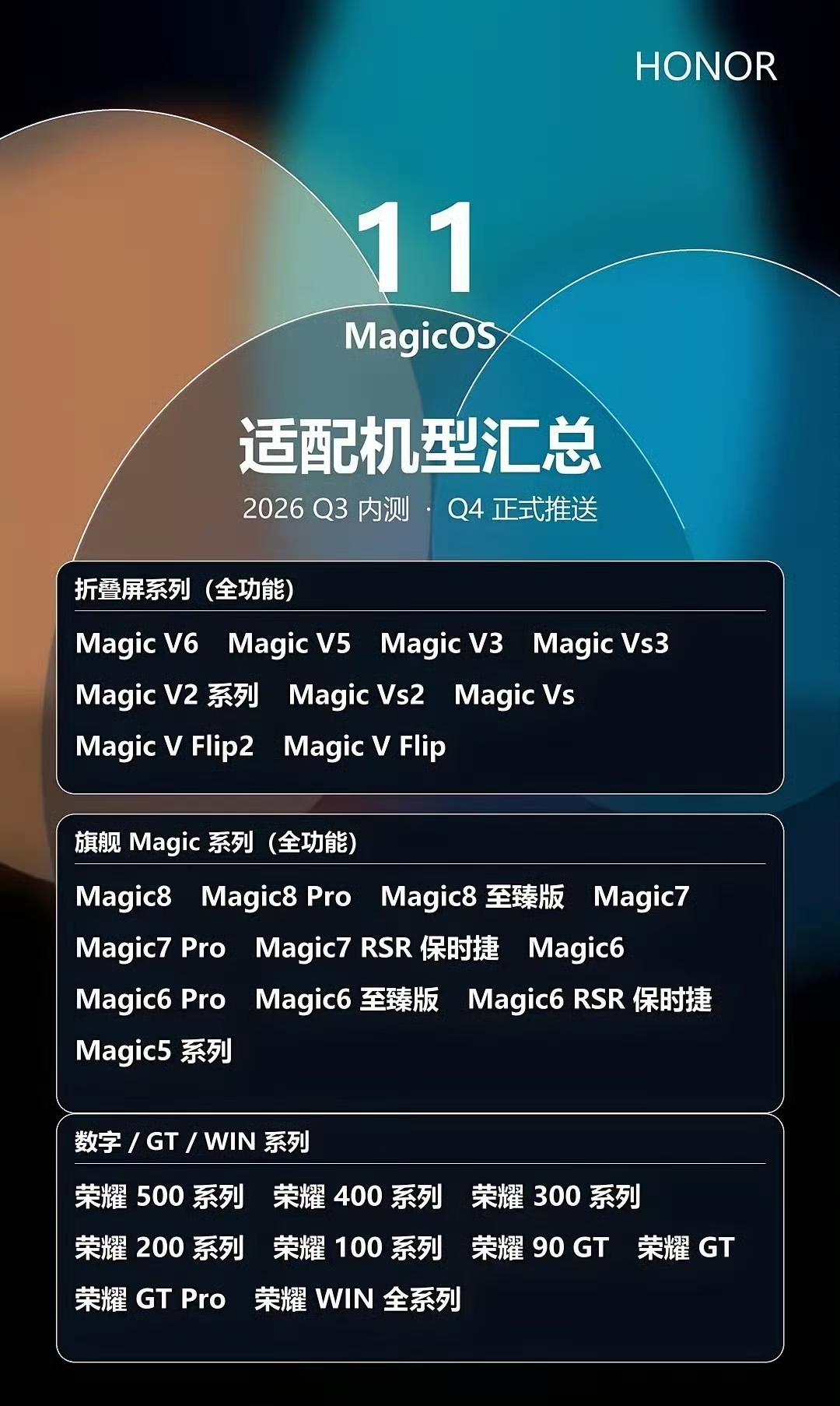 很多宝子都在关心自己的手机能不能用上荣耀MagicOS 11系统。
找到一份比较
