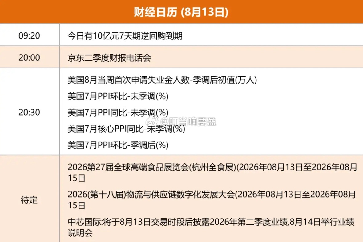 8.13股市早知道：1、外盘汇总：小跌小涨，如图一。 2、今日提示：如图二。 3