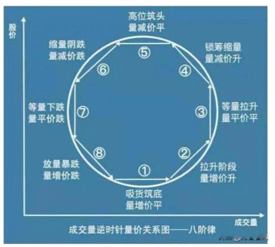1105专题分享
讲了1个多月的变压器，今天彻底大爆发，本来不想再科普变压器的逻