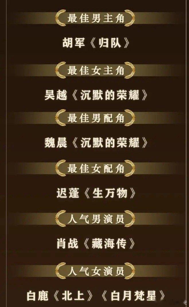 影视榜样2025奖项公布！这个奖项是北京日报举办的，最佳剧集《沉默的荣耀》，人气