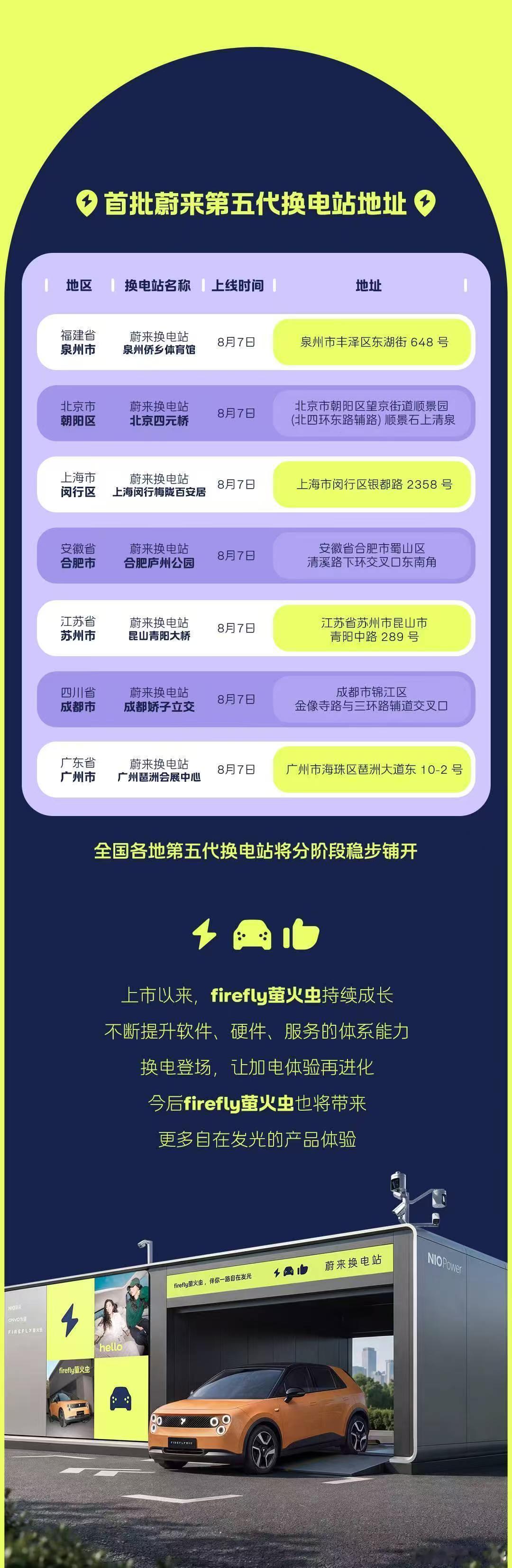 首批萤火虫可用5代换电站供大家参考 