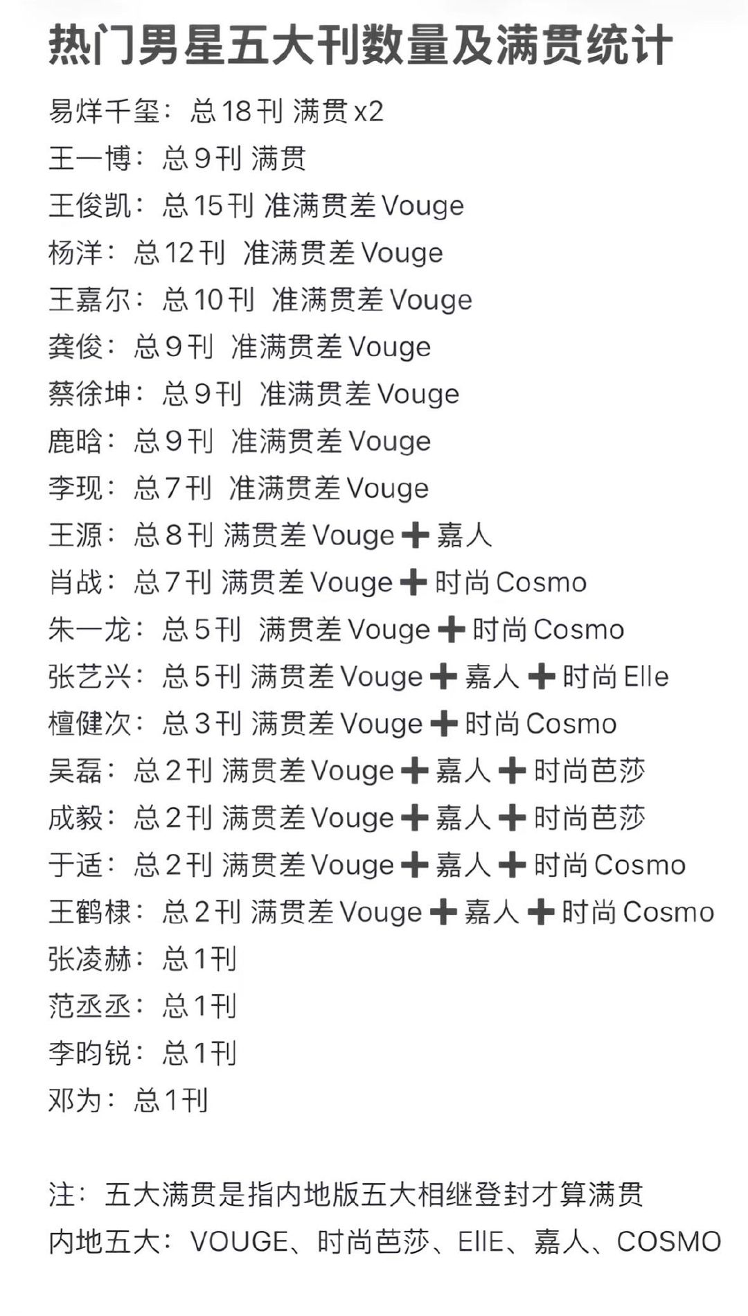 易烊千玺你随便吧易烊千玺在哪个赛道都挺可怕的好牛啊 