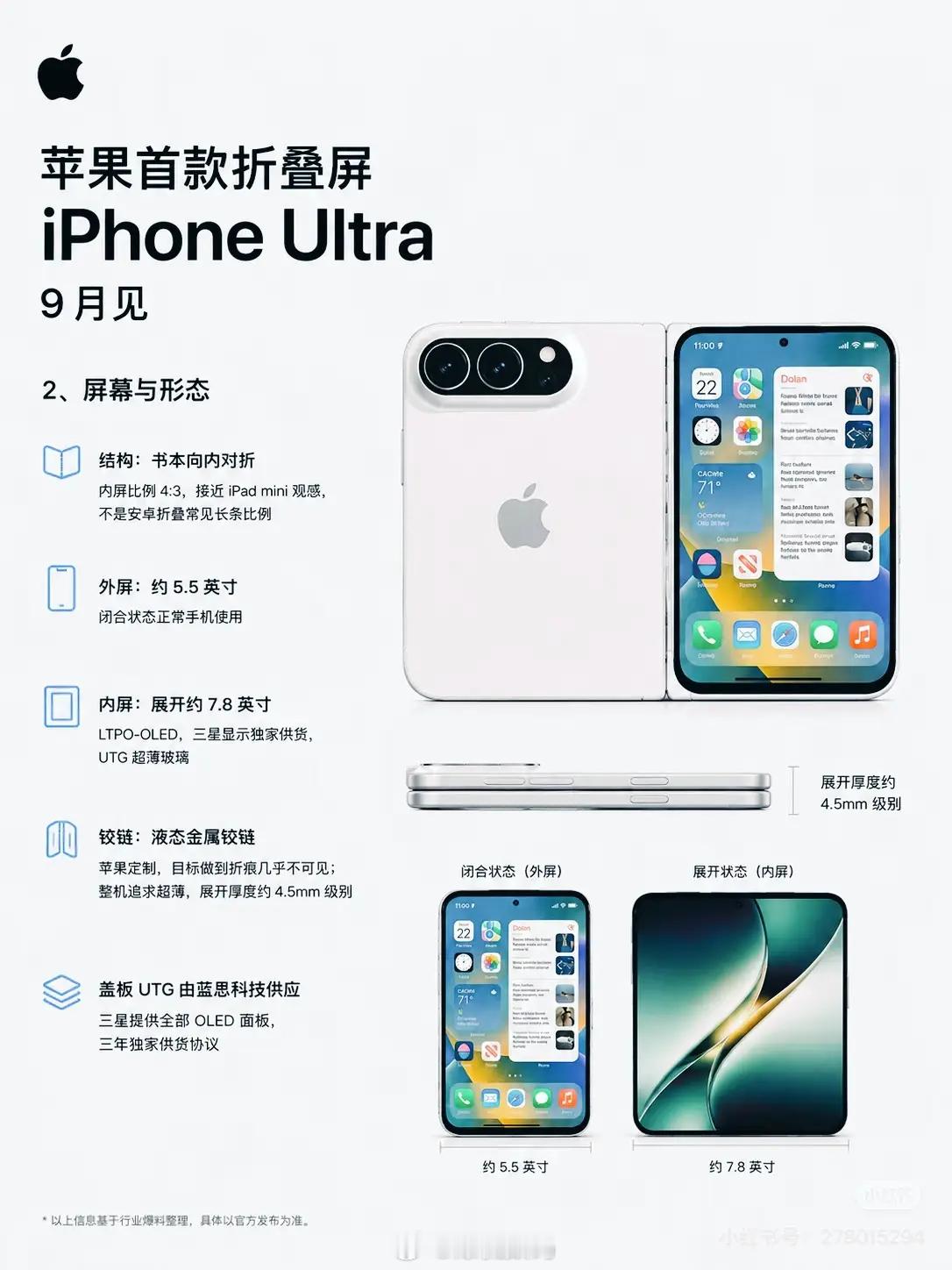 iPhoneUltra 首发溢价 起售价预计14999元，首批备货50-100万