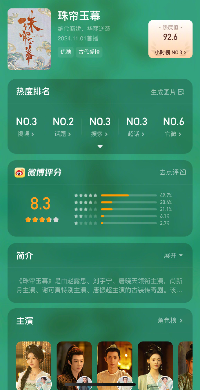  《珠帘玉幕》微博开分8.3，你怎么看？[思考] ​​​