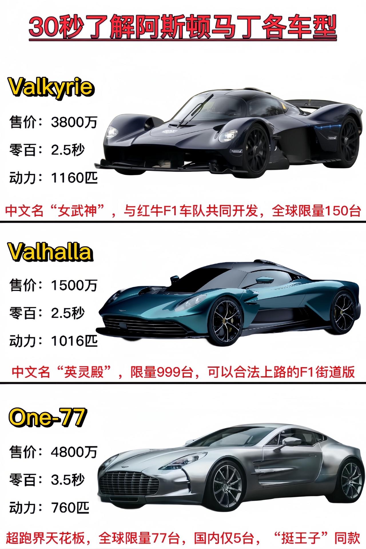 30秒了解阿斯顿马丁各车型，英伦风的优雅绅士！#汽车知识 #阿斯顿马丁