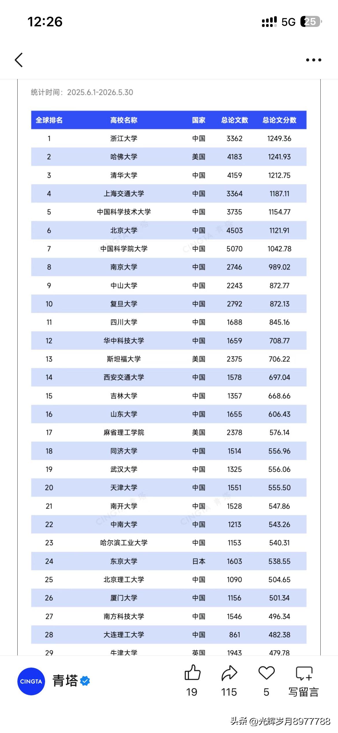 中山大学科研发展取得重要成果，根据中山大学最新的官方信息显示，中山大学在最新的世