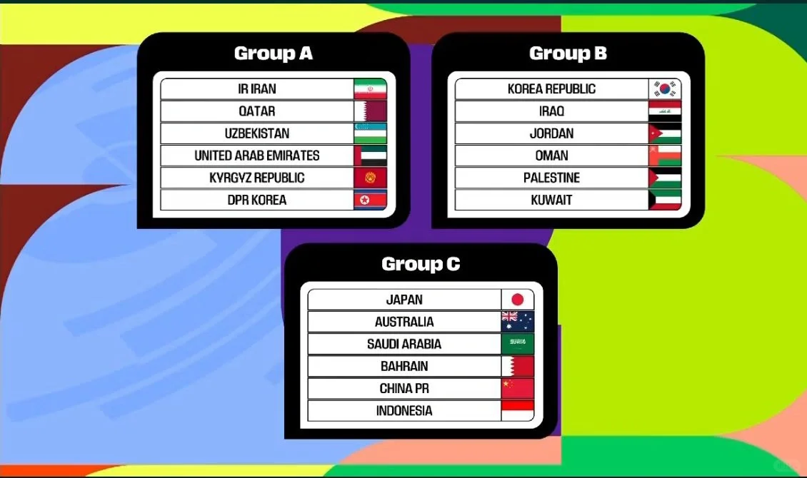 为什么说国足抽到了“上上签”⚽️