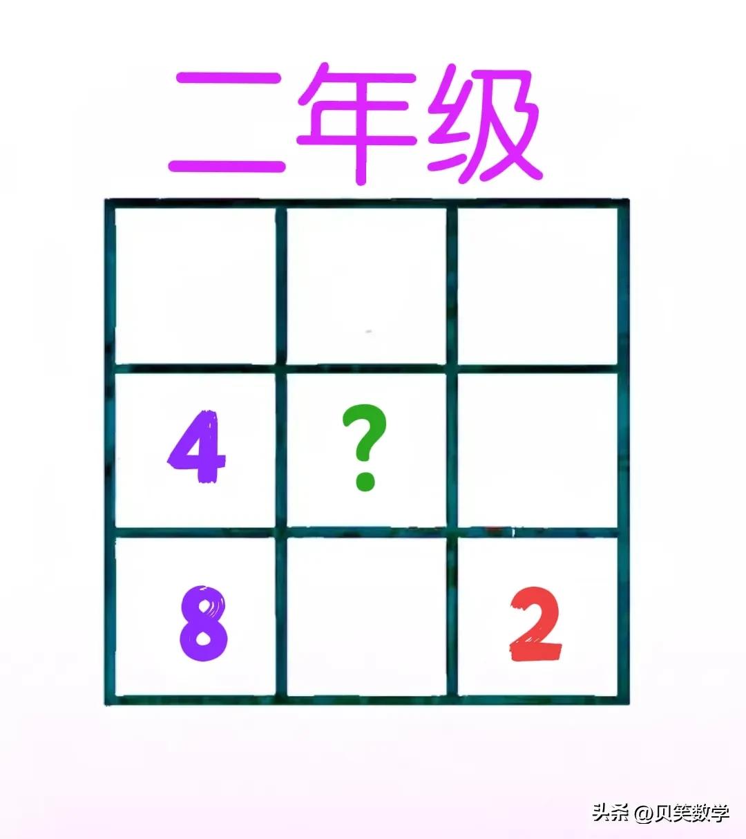 九宫格内填数：仅给3个数，如何确定中心数？适合二年级小朋友。



如图，九宫格