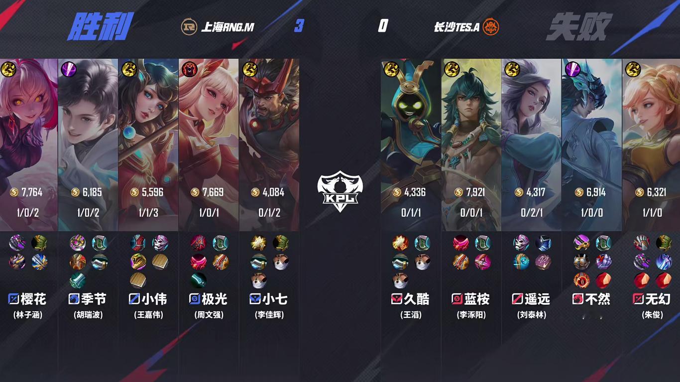 RNGM战胜TES  RNGM对战TES   最终RNG战胜滔搏，3-0零封光速