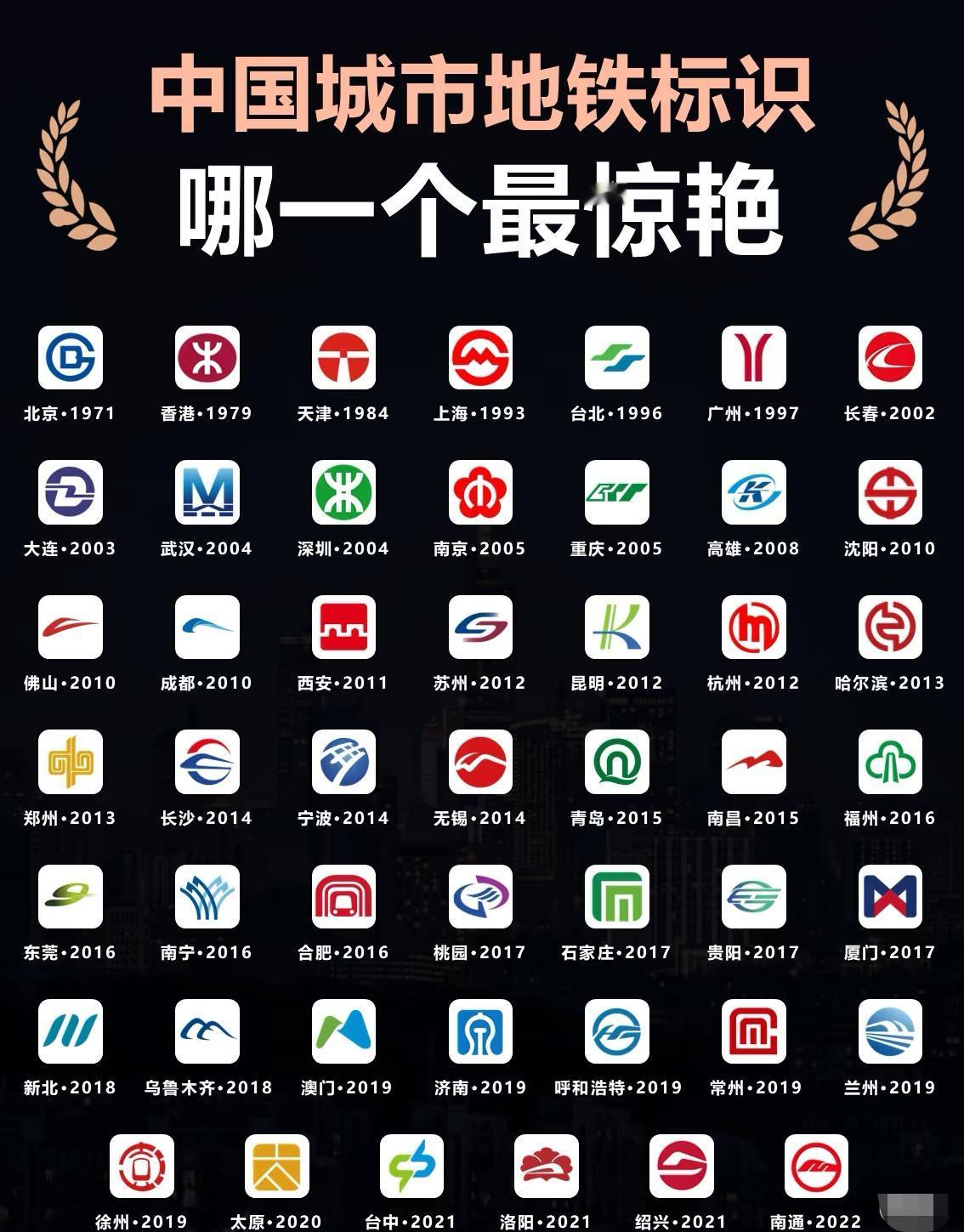 我国各城市地铁标识，你觉得哪个最惊艳？