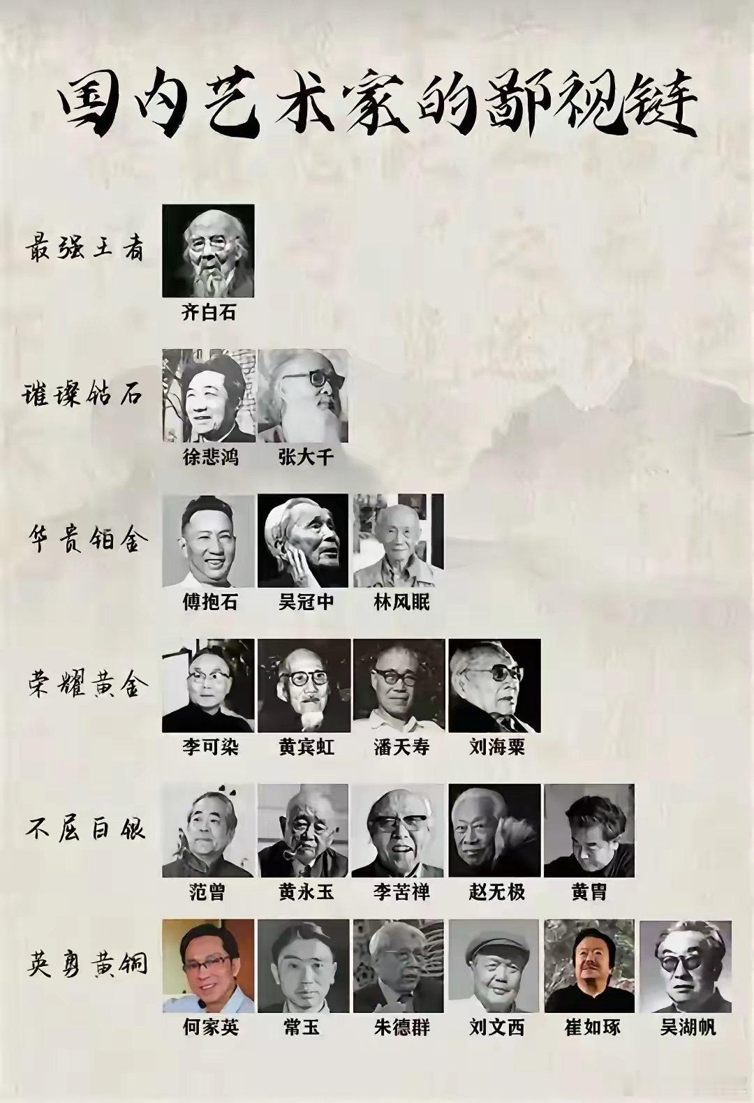 国内画家的鄙视链？这是恶搞的吧？靠谱吗？ ​​​