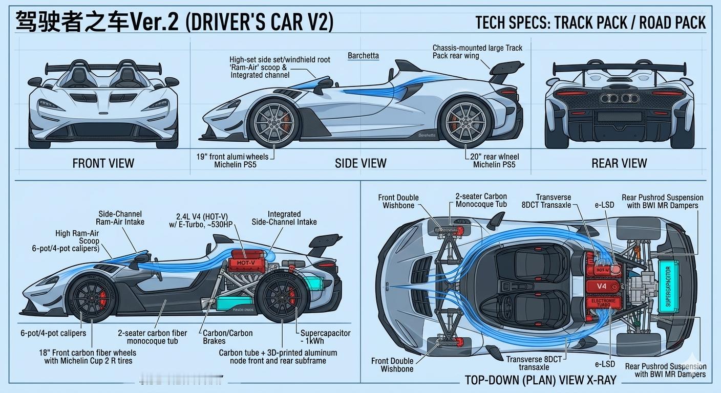 PROJECT VER.2 | THE ANALOG PURIST“Form d