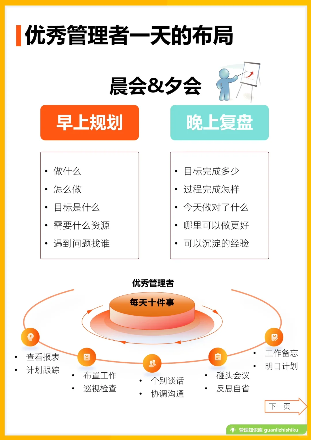 ✅优秀的管理者，这样布局每天的工作内容