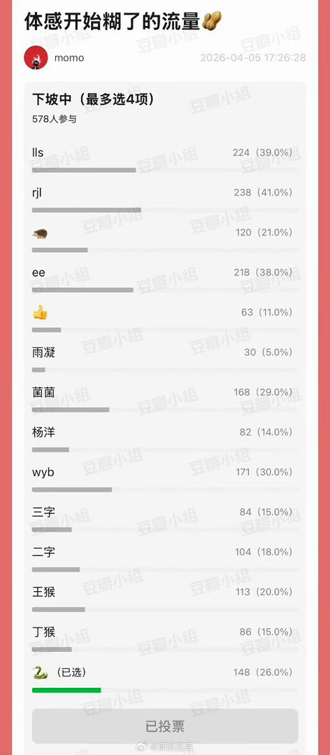 体感开始糊了的流量（578人参与有点少啊... 