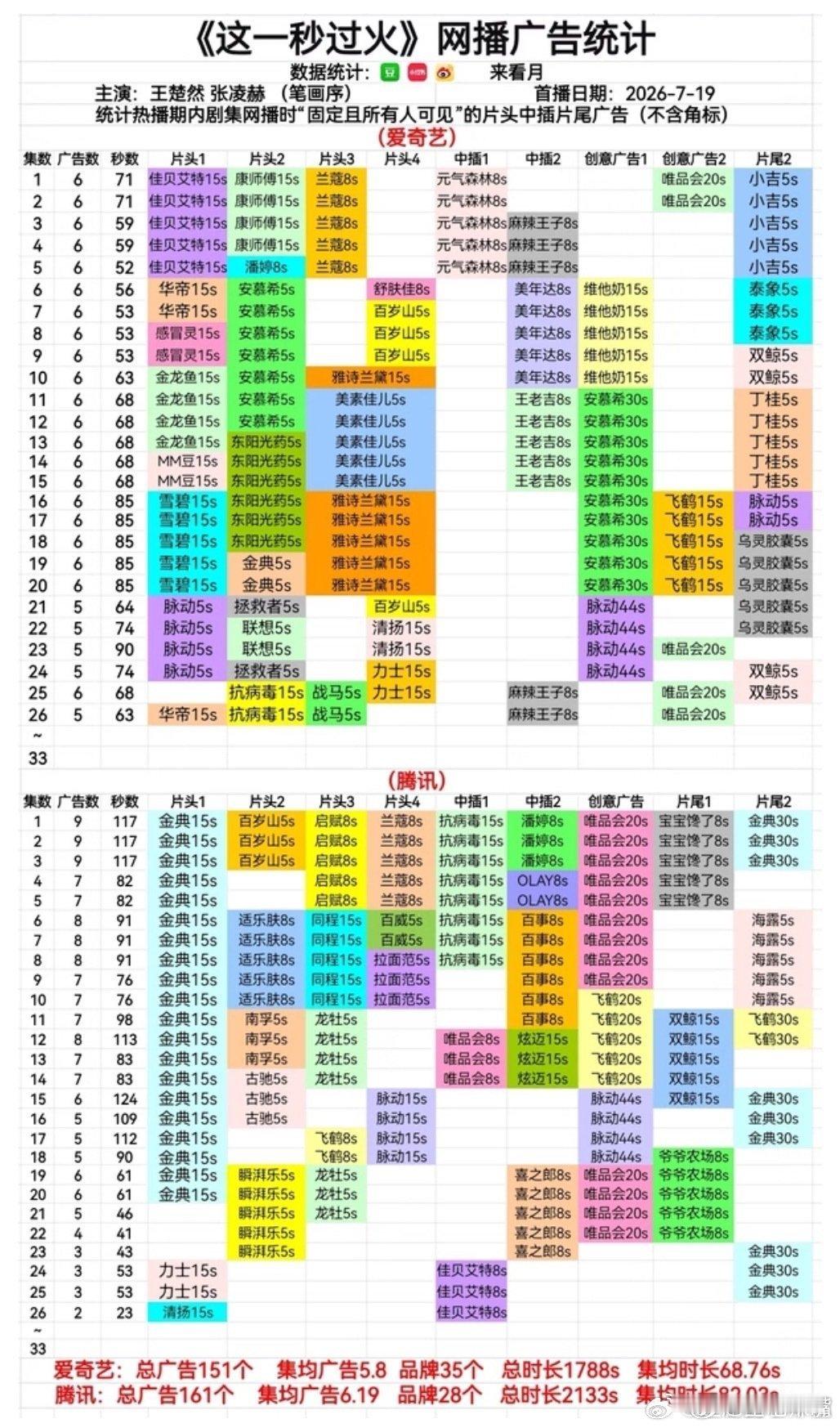 乐安仅用0S就接受了慕容清峄这个帅爸王楚然 张凌赫《这一秒过火》招商好强大，双平