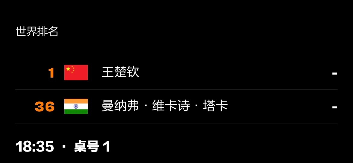 王楚钦20260629｜2026WTT美国大满贯赛程7月1日  T1  9:35