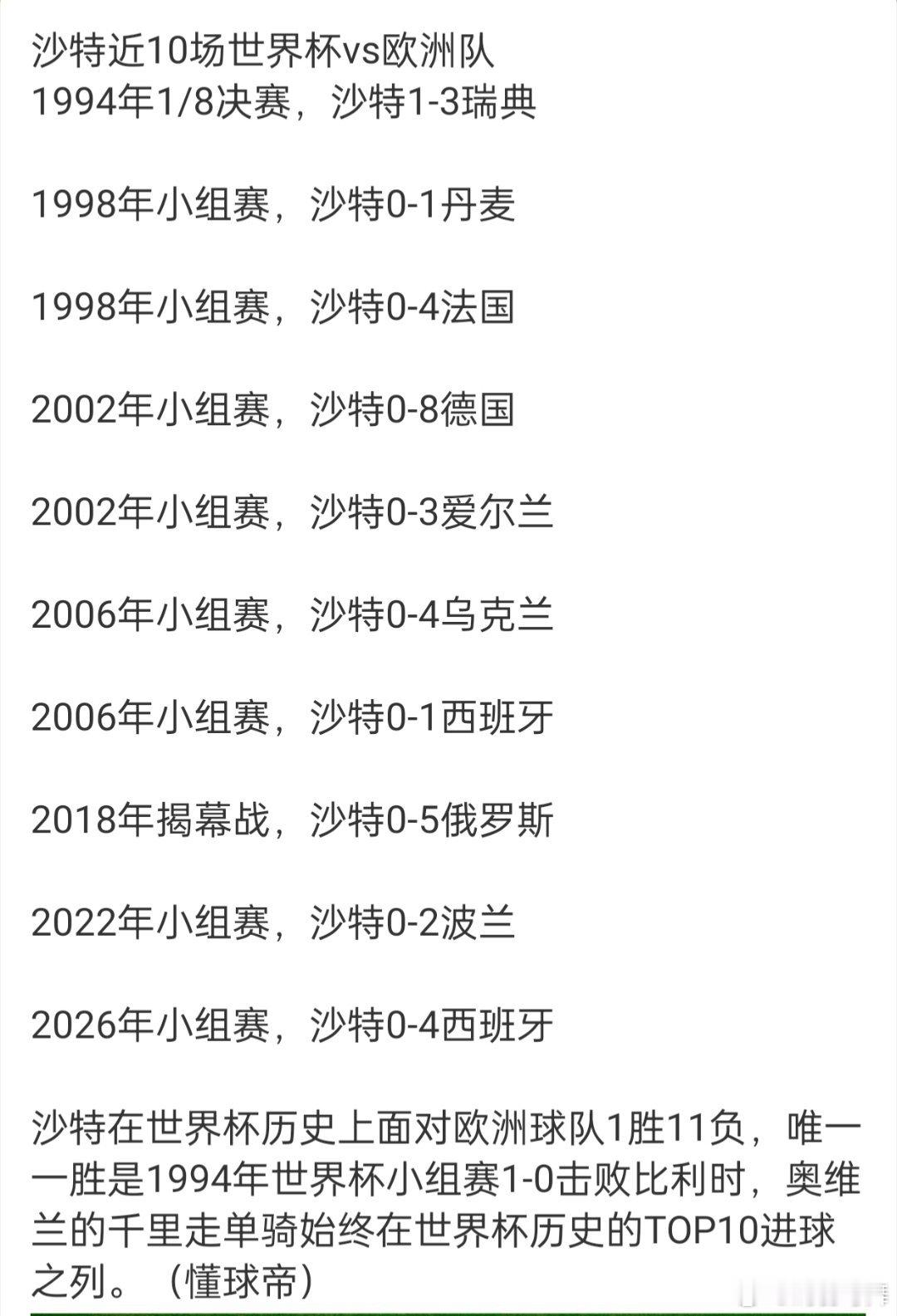 沙特在世界杯对欧洲球队10连败沙特是一只神奇的球队在世界杯上对阵欧洲球队10连败