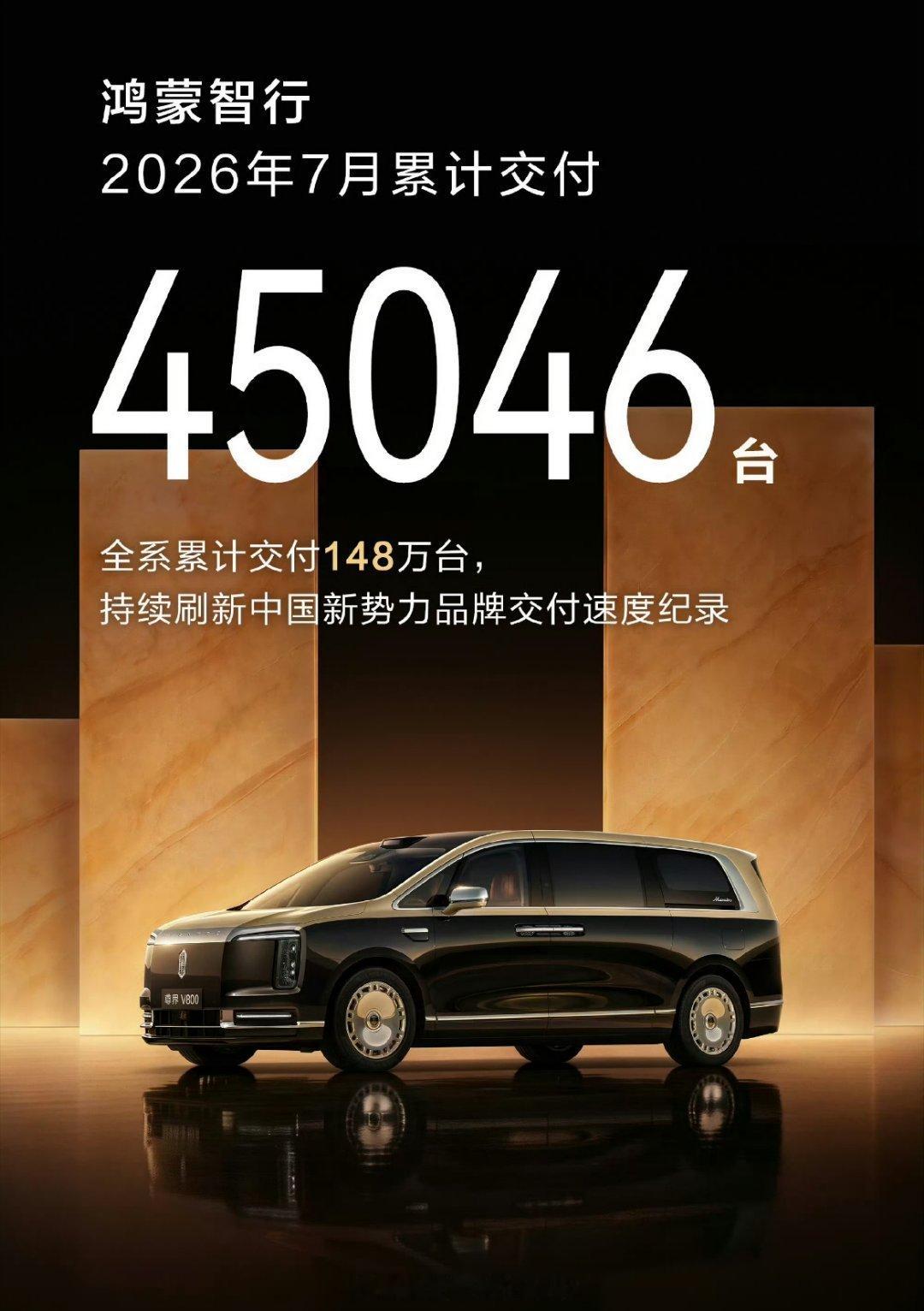 鸿蒙智行7月交付45046台，累计交付148万台。鸿蒙智行