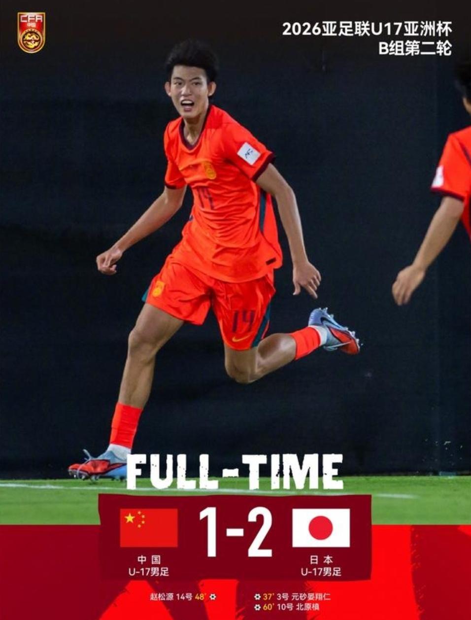 最强U17国足遭遇两连败：中国1-2日本！晋级形势渺茫

       5月10
