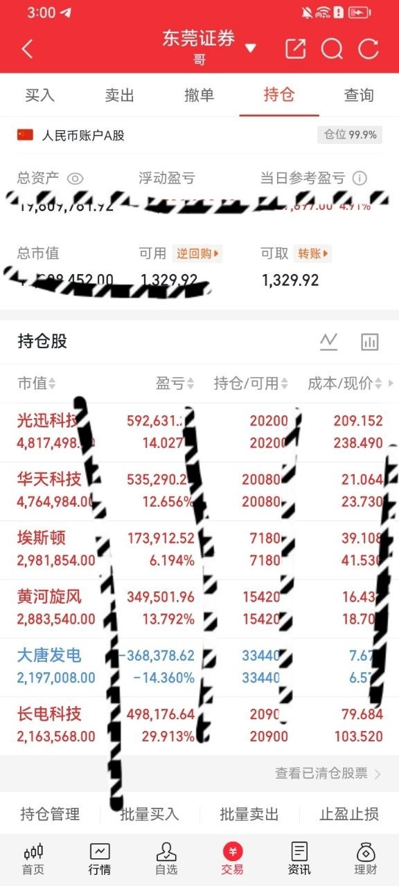 今日大盘超四千只个股下跌，市场整体走弱，账户逆势大涨4.91%，逐一对持仓进行复