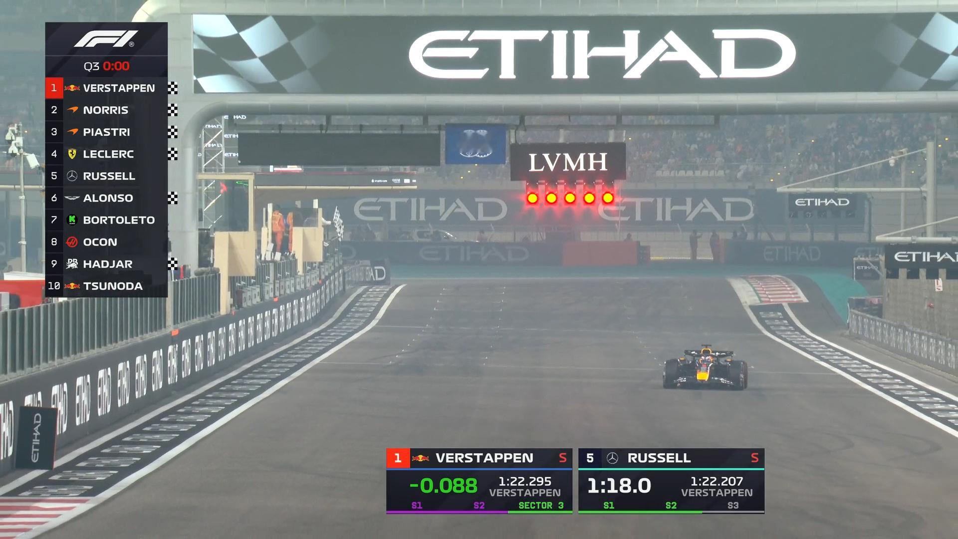 麦克斯·维斯塔潘赢得F1阿布扎比大奖赛排位赛杆位！F12025F1阿布扎比大奖赛