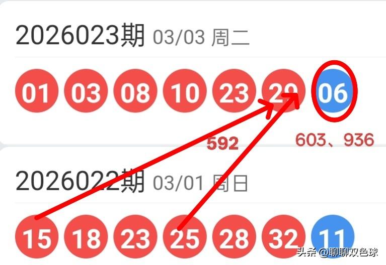 双色球26024期红球上下期尾数及蓝球尾数密码选号分析
26023期双色球红球开