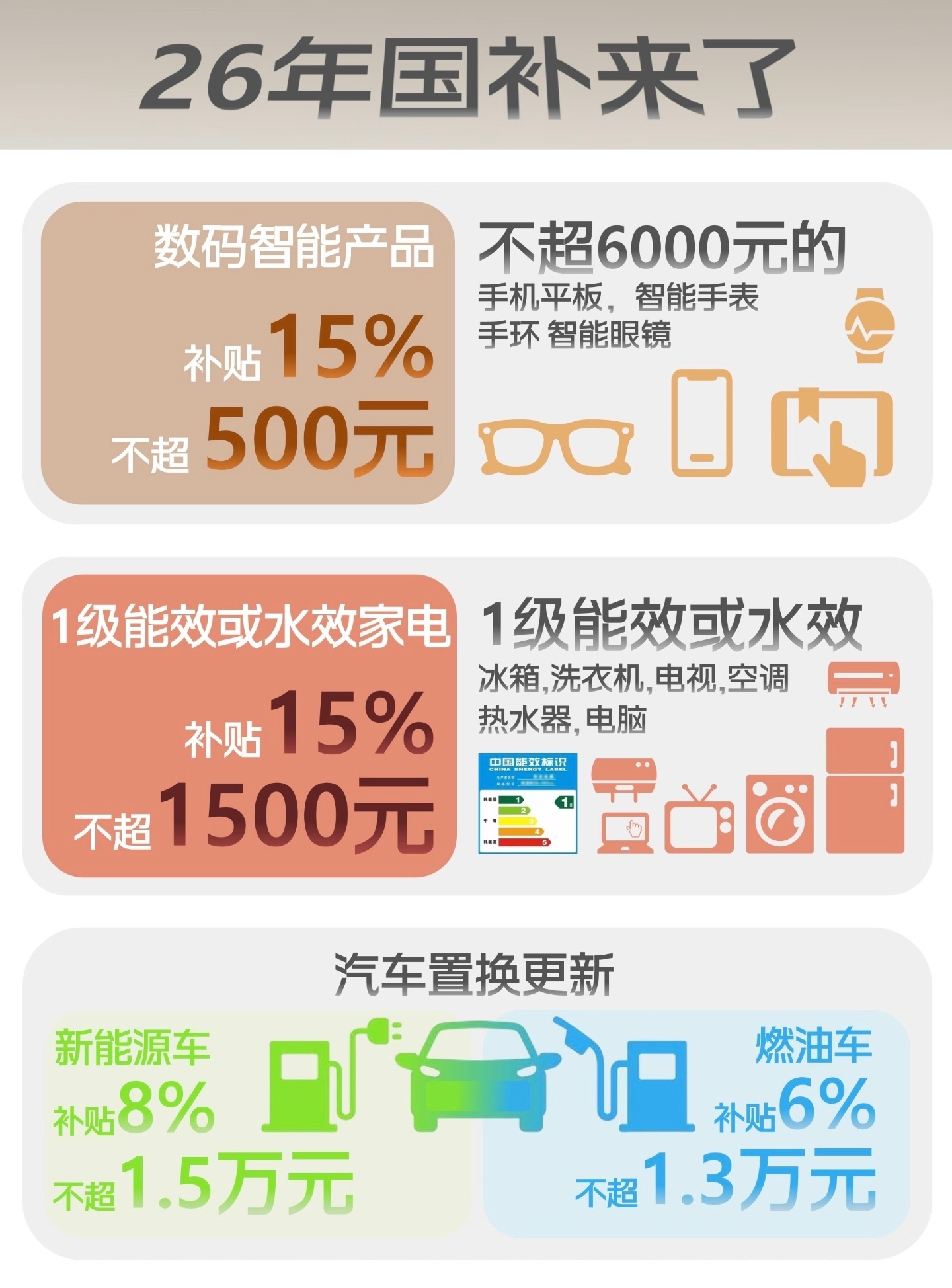 家电国补怎么用最省钱这个我真研究过。国补说白了就是给你一个“定向打折”的机会，但