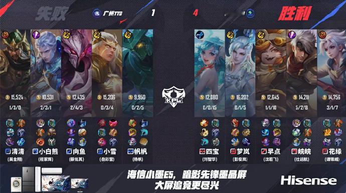 这后羿穿了一整局的cd鞋 死了换了个抵抗鞋 真够幽默[允悲][允悲]TTG对战D