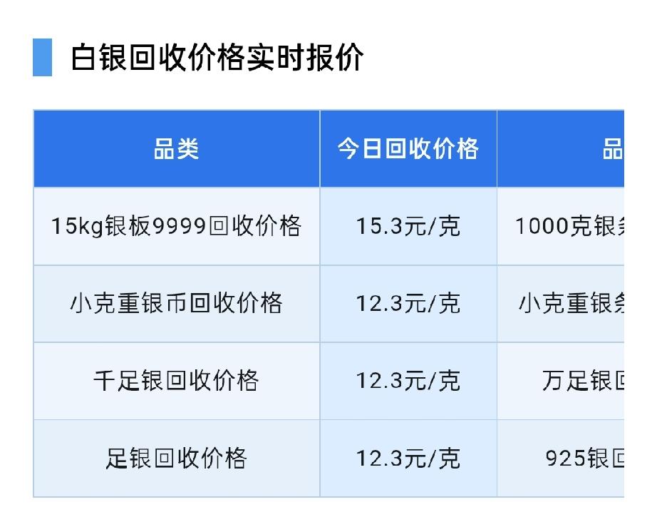 白银回收报价！

2026年9月10日，星期四，农历七月二十九。

那么来看看，