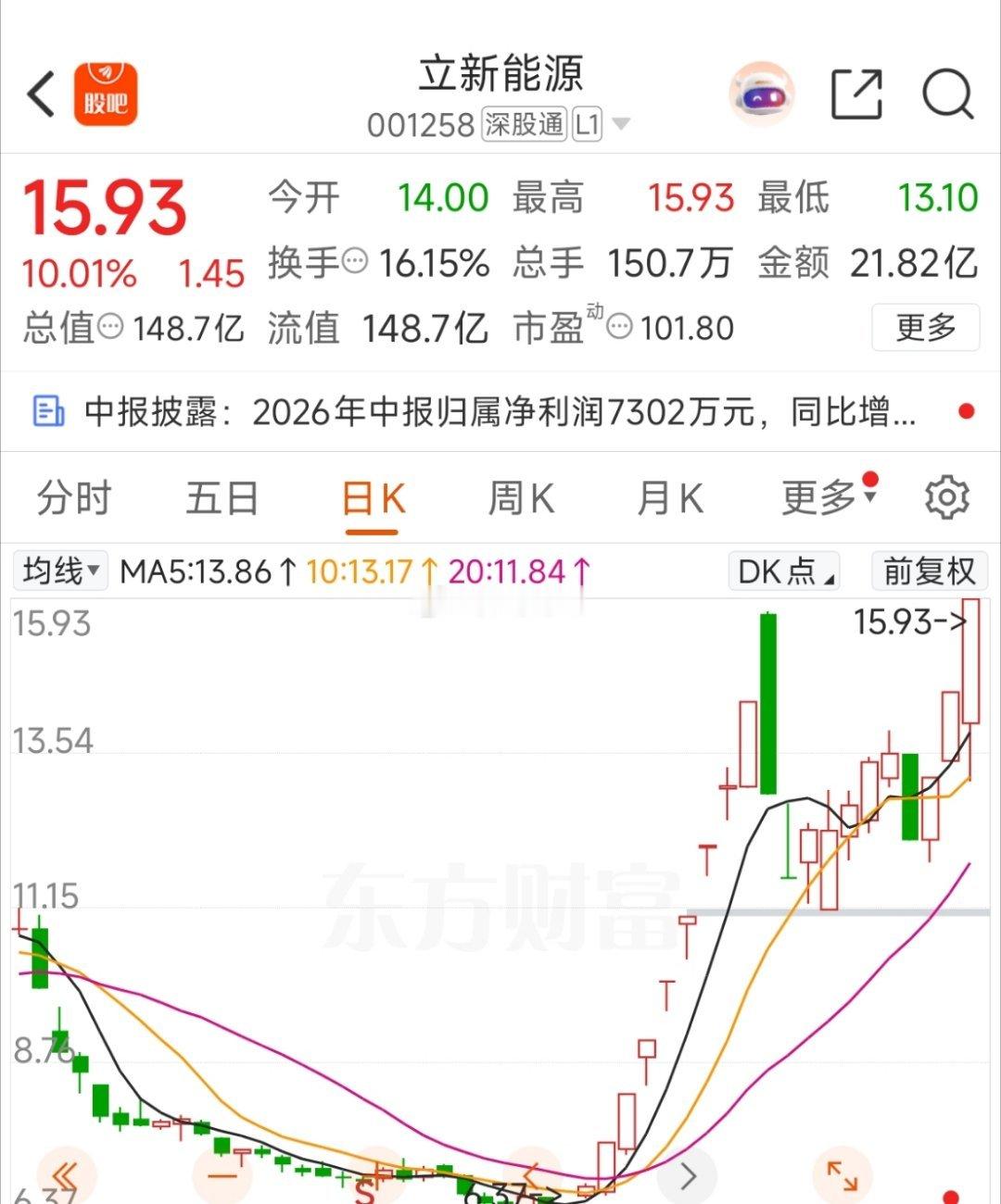 立新能源创新高涨停！短线连板行情跟蛇形走位绕异动的，最近表现可圈可点市场近期的风