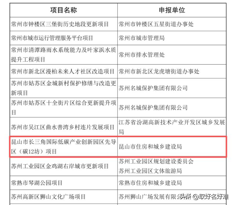 江苏人居环境奖，昆山拿下了。

碳12坊这个项目，名字听着像科技公司，其实是个低