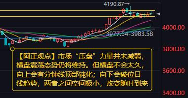 【1月23日盘前分析：市场“压盘”力量并未减弱 横盘震荡态势仍将维持】

   