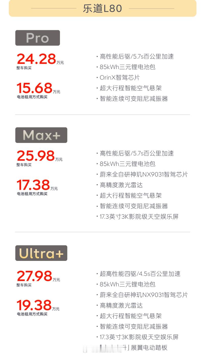 乐道L80上市24.28万起（租电15.68万），你觉得这个配置定价有竞争力吗？