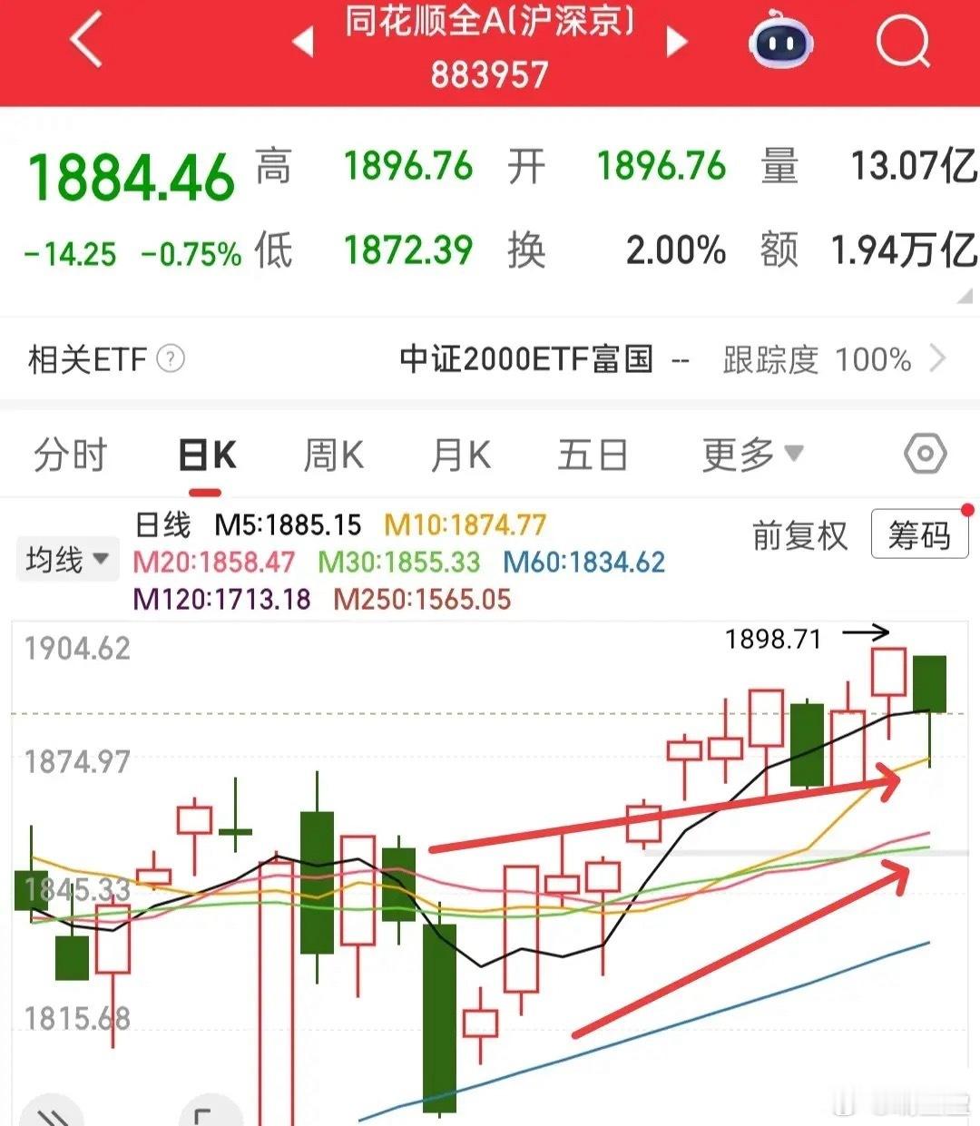 又到开盘时间，想必大家的心情难免紧绷，外围市场受英伟达利空冲击大幅下挫，今日A股