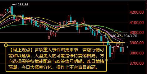 【7月28日A股盘前分析：昨日情绪高潮 今日大概率分化】

        昨日