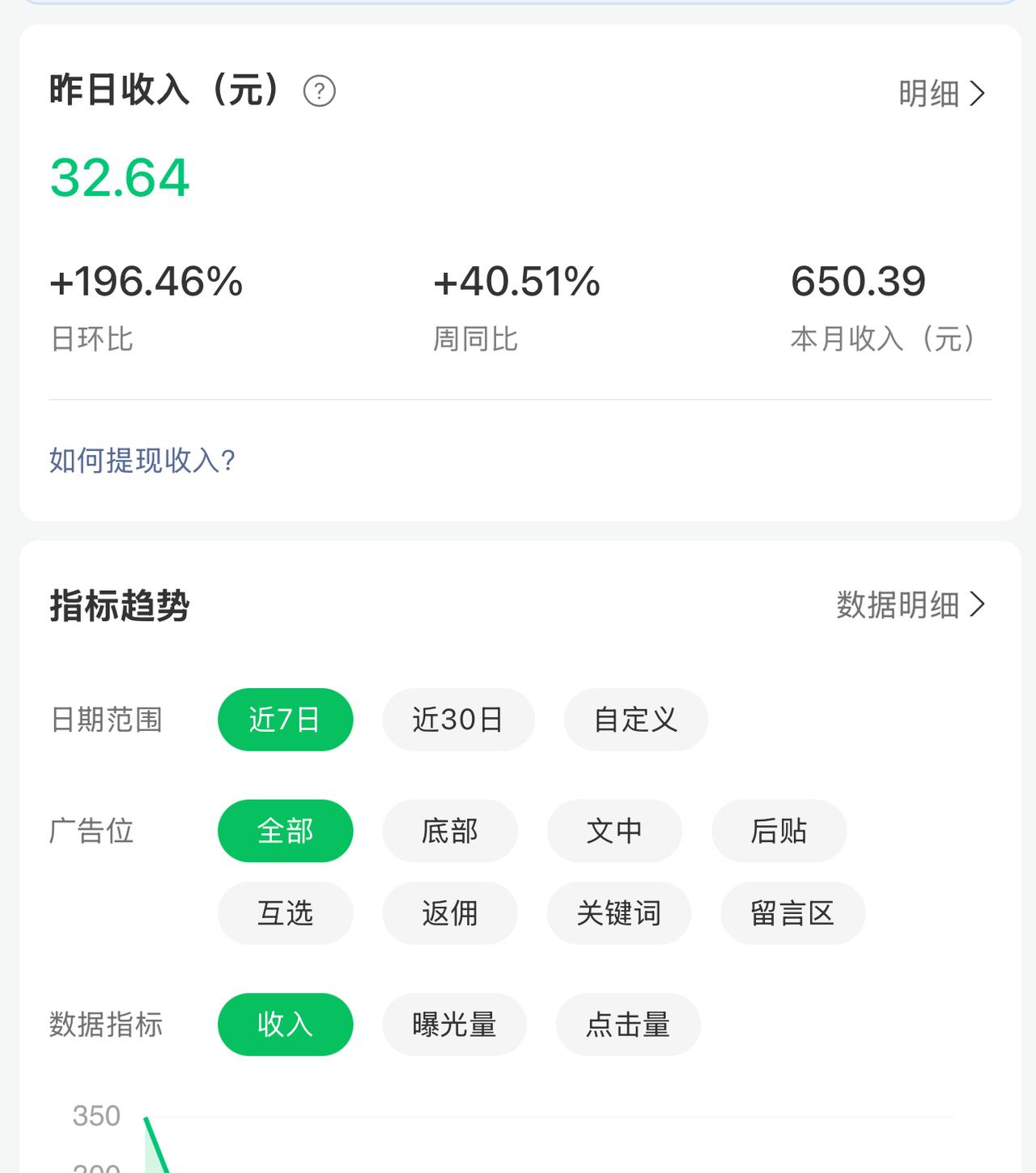 又到了周二，又是头条发领航新锐节节高奖励的日子。上周的阅读量下来了，所以这周只有