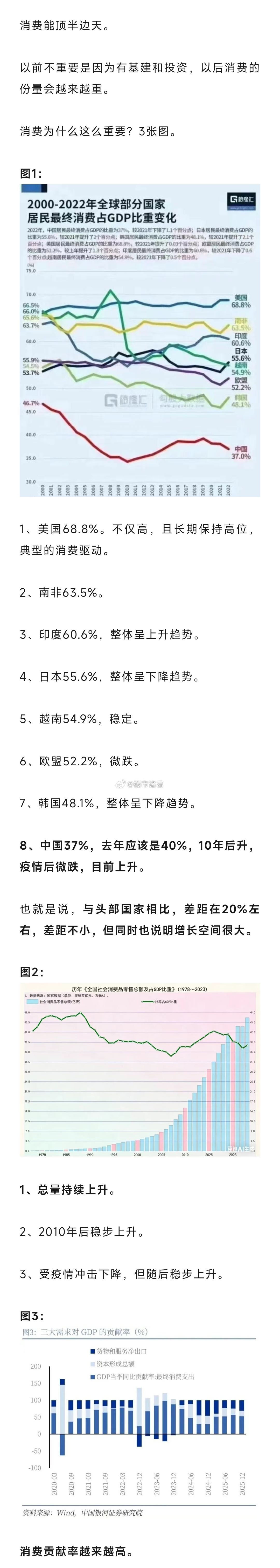 现在知道消费为什么这么重要了吧？ 
