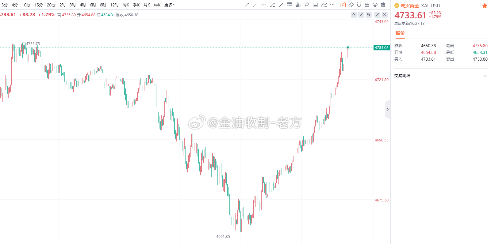 快到今天最高点喽