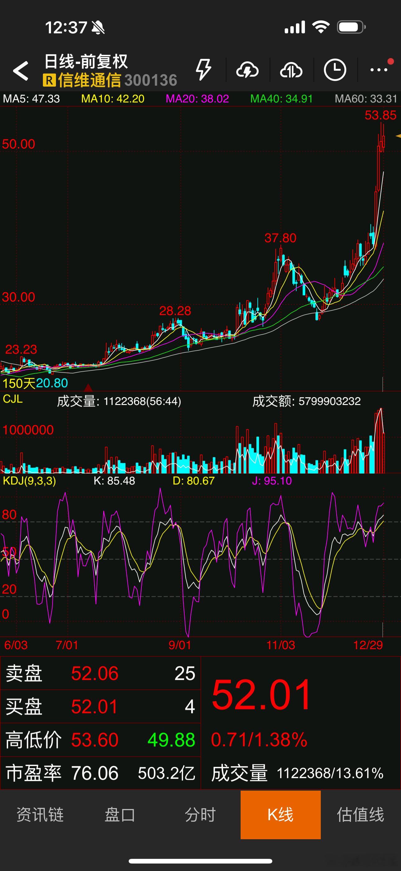 信维通信，这个票接下来怎么走？ 