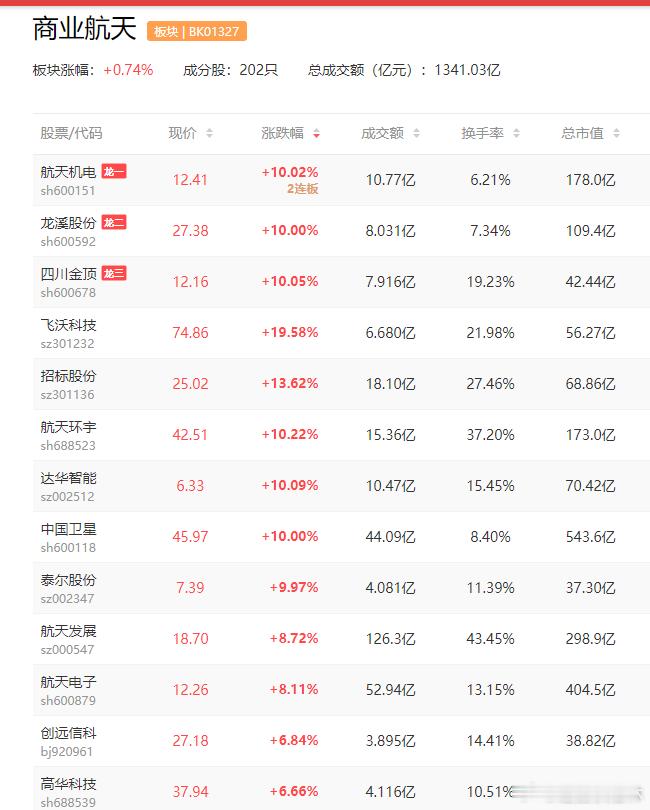 a股商业航天 商业航天产业快速发展，国内首个海上回收复用火箭基地落地杭州航天智装