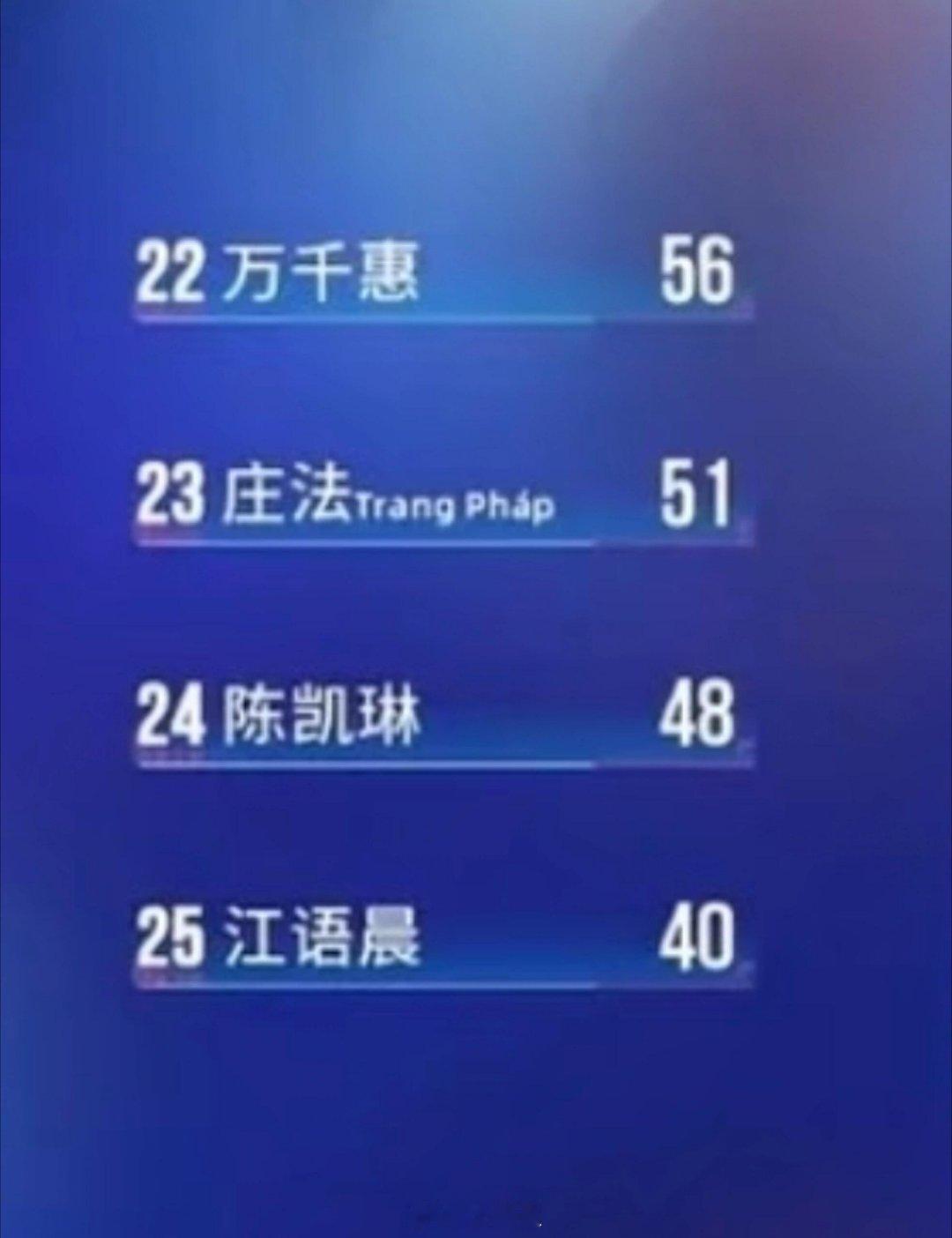 乘风破浪的姐姐危！图为四公个喜，五公个喜排名，末尾两人淘汰乘风破浪的姐姐‖ 