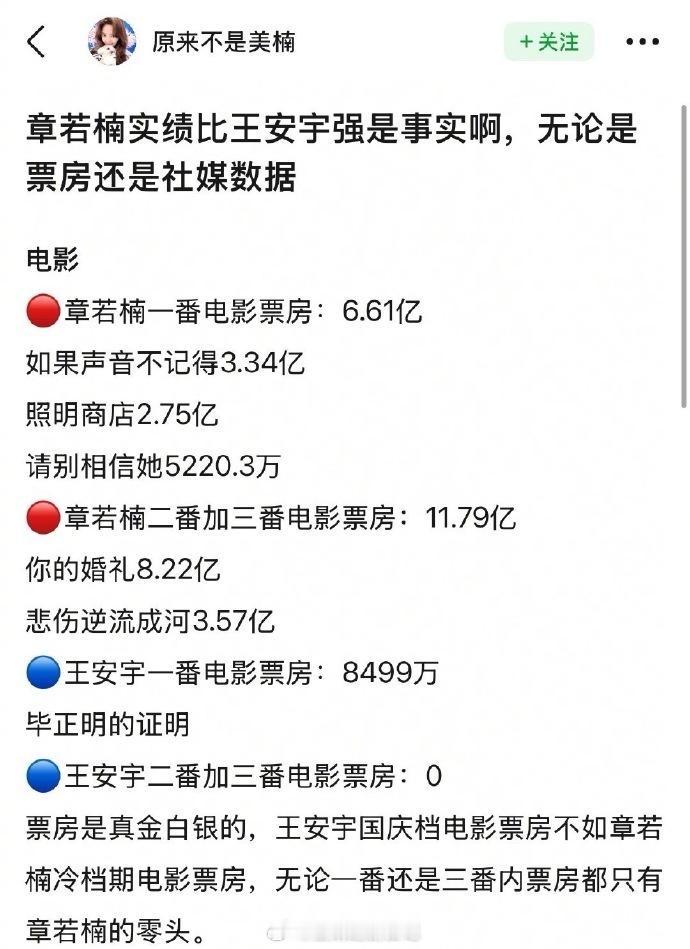 这样看《你那儿几点》应该是章若楠一番了！章若楠实际实绩比王安宇强吗？网友分析电视