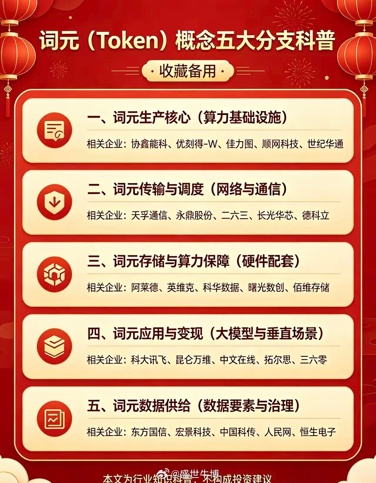 词元（Token）概念五大分支科普，收藏备用AI新主线彻底引爆！词元（Token