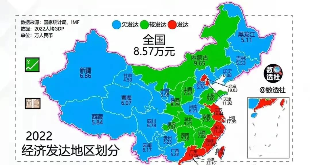 欠发达、较发达、发达省份是如何划分的