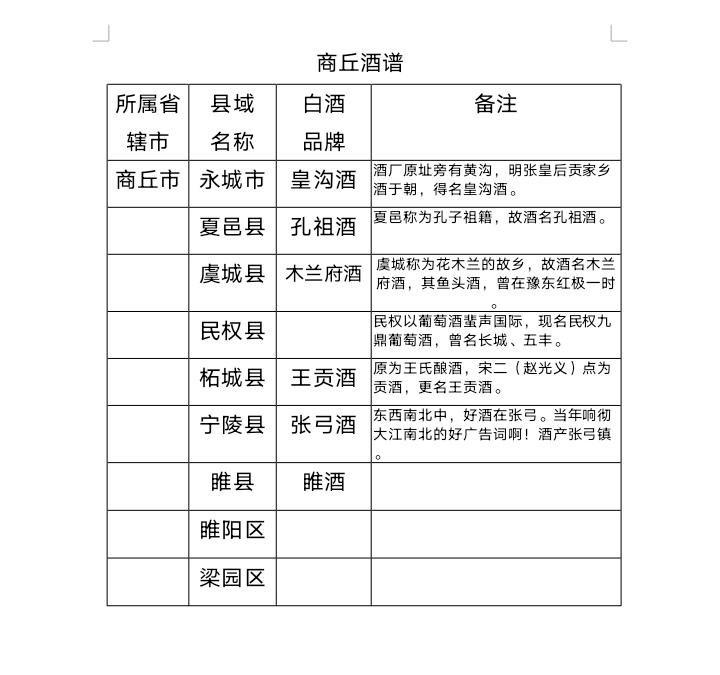 看看你家乡的品牌有无错漏，欢迎补充。信息全部来源互联网。