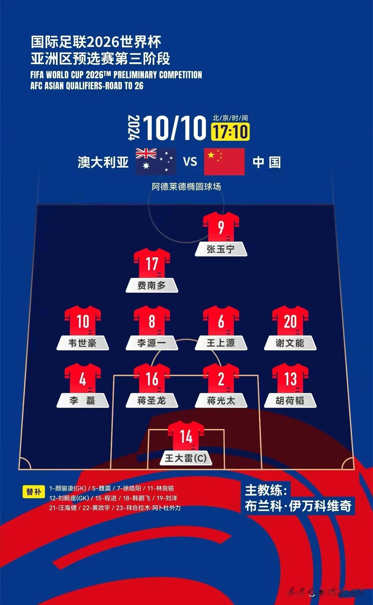 国足vs澳大利亚首发，四大惊奇的发现

1，张玉宁1个月没踢比赛，突然首发，感觉