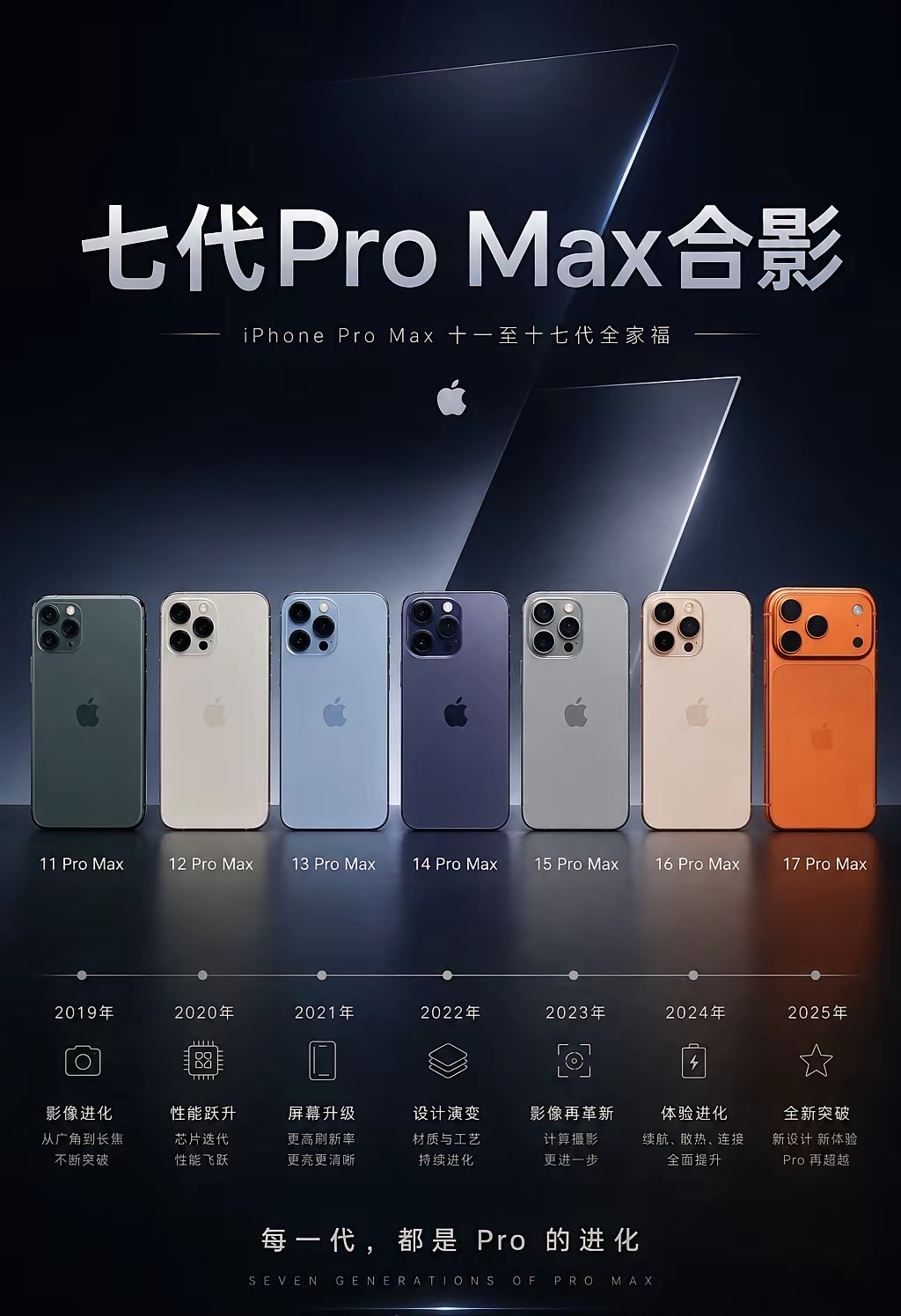 苹果7代Pro Max合影，每代展示出来的都是当年的代表色，你们觉得哪一代的设计